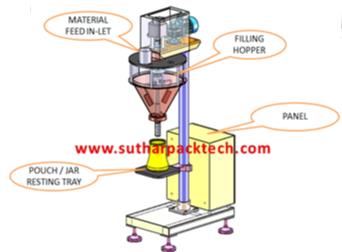 Semi Automatic Volumetric Filling Machine