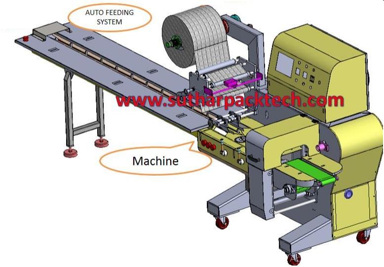 Packaging Machine